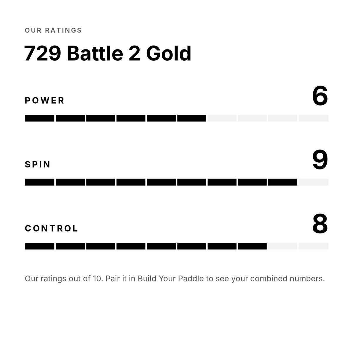 729 Battle 2 Provincial Gold rubber: power, spin and control ratings