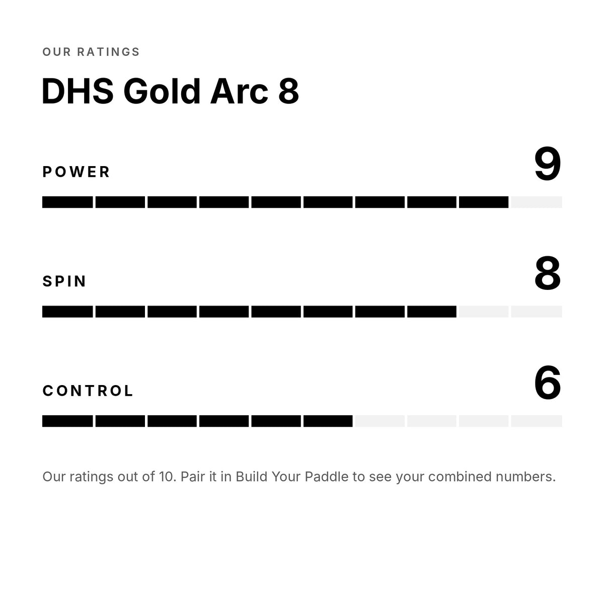 DHS Gold Arc 8 rubber: power, spin and control ratings
