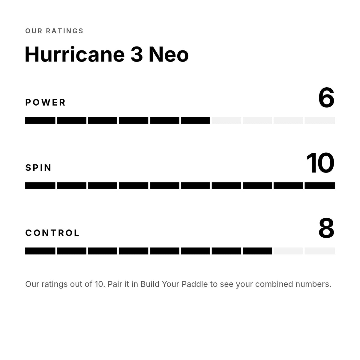 DHS Hurricane 3 Neo Provincial rubber: power, spin and control ratings