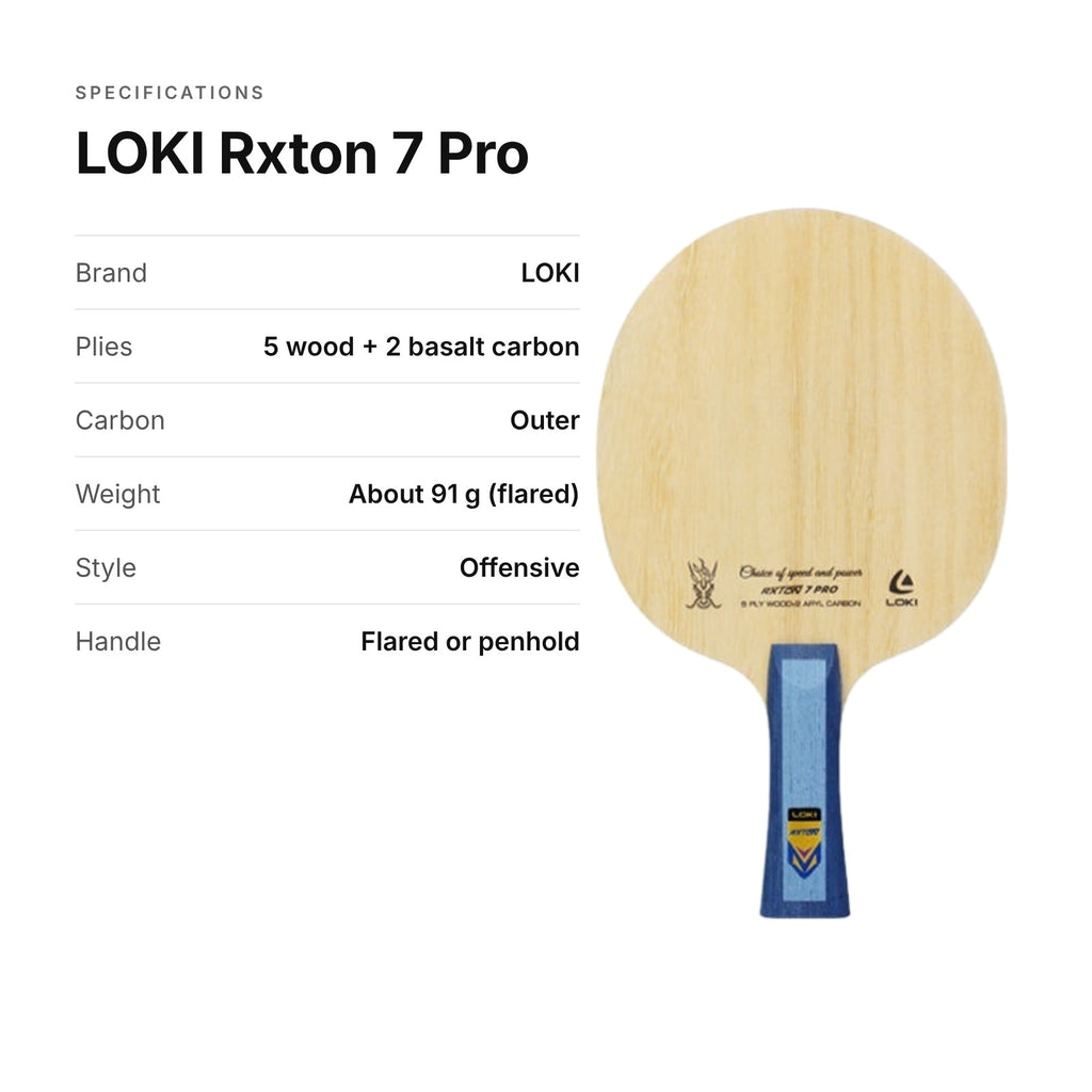 LOKI Rxton 7 Pro blade specifications