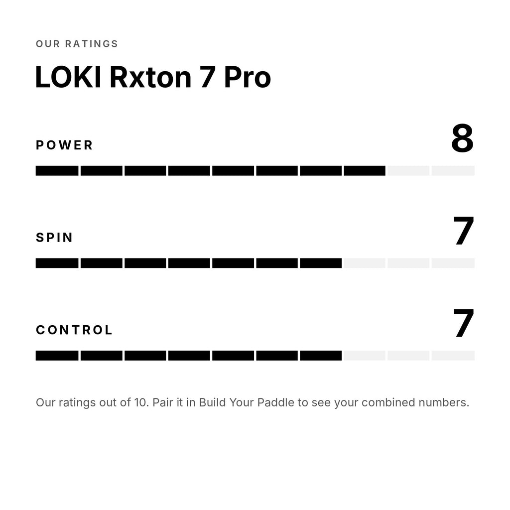 LOKI Rxton 7 Pro blade: power, spin and control ratings