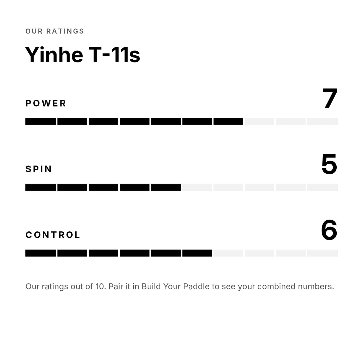 Yinhe T-11s blade: power, spin and control ratings