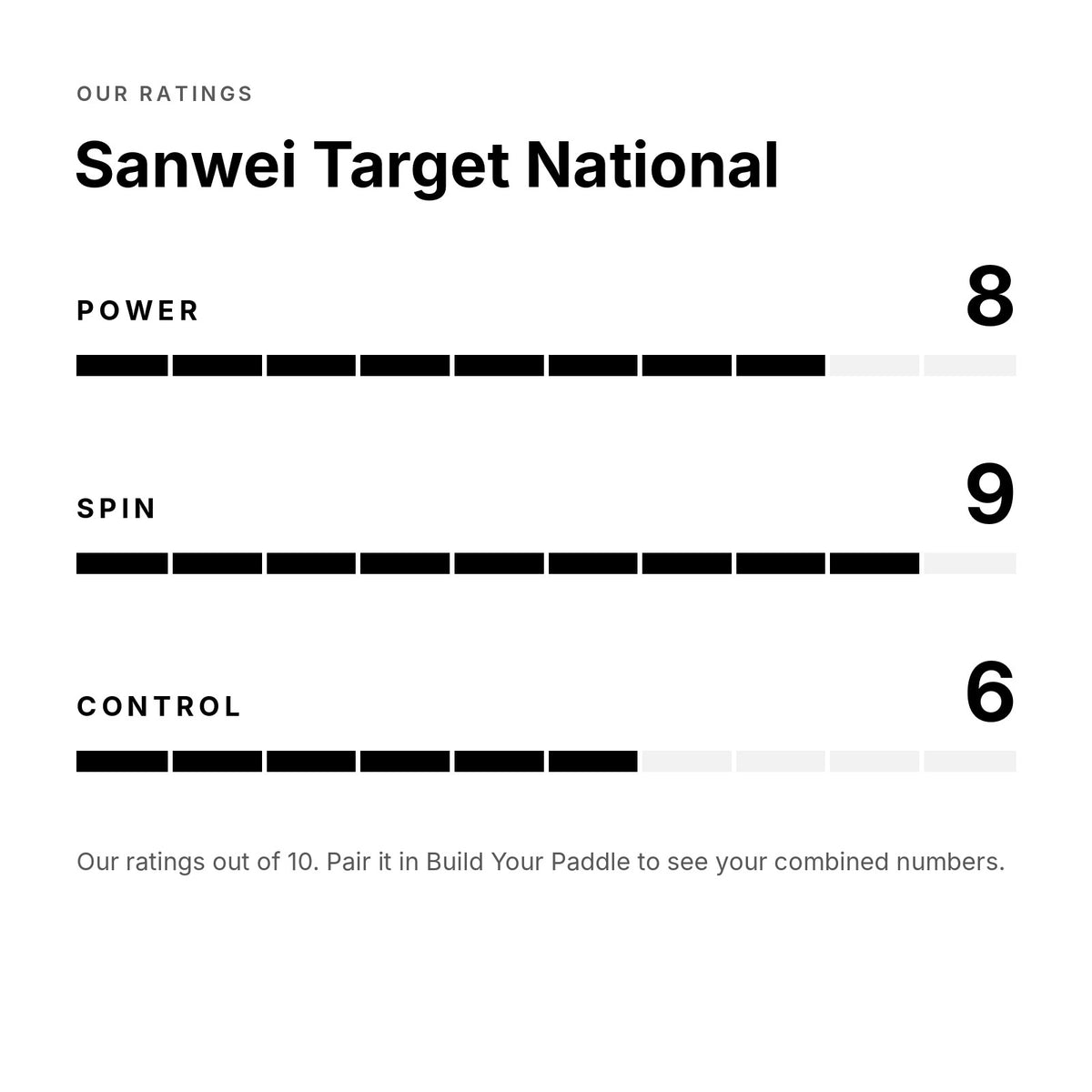 Sanwei Target National rubber: power, spin and control ratings